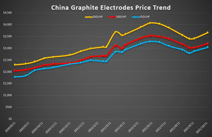 China GE Price Soaring After Holiday