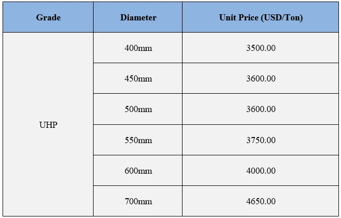 CHINA Updated GE Price Dated Feb 15, 2022